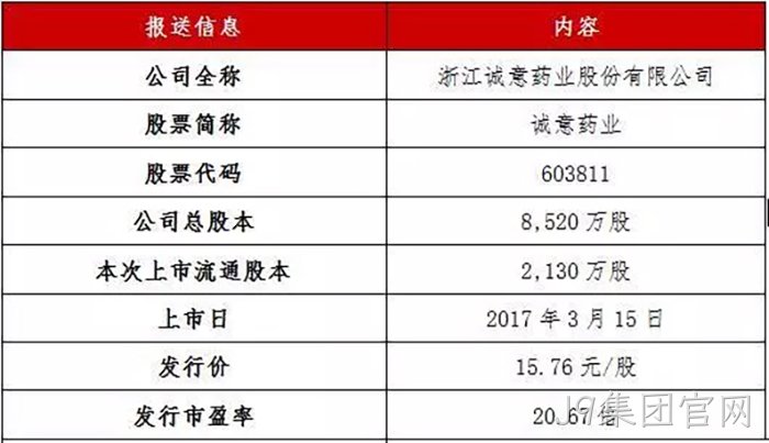 J9集团官网◈成功上市